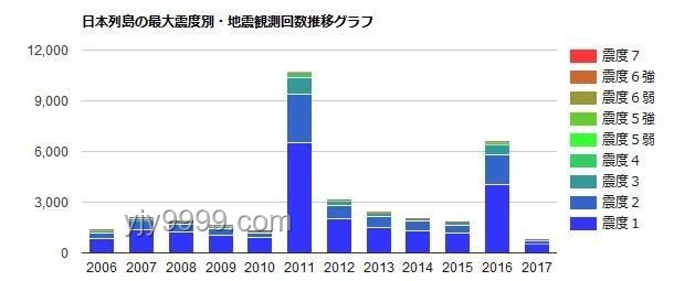 日本地震频发趋势：6.1级后现5.9级，未来需警惕